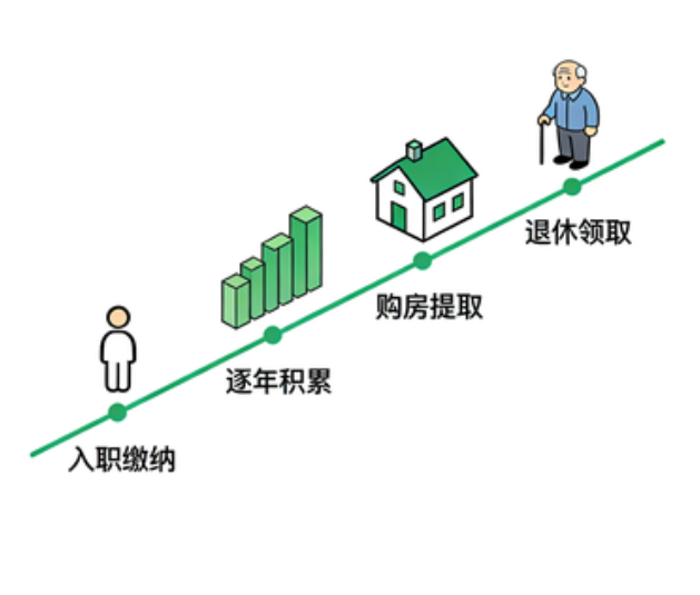 漳州离职后住房公积金断交：全面影响分析与关键应对指南